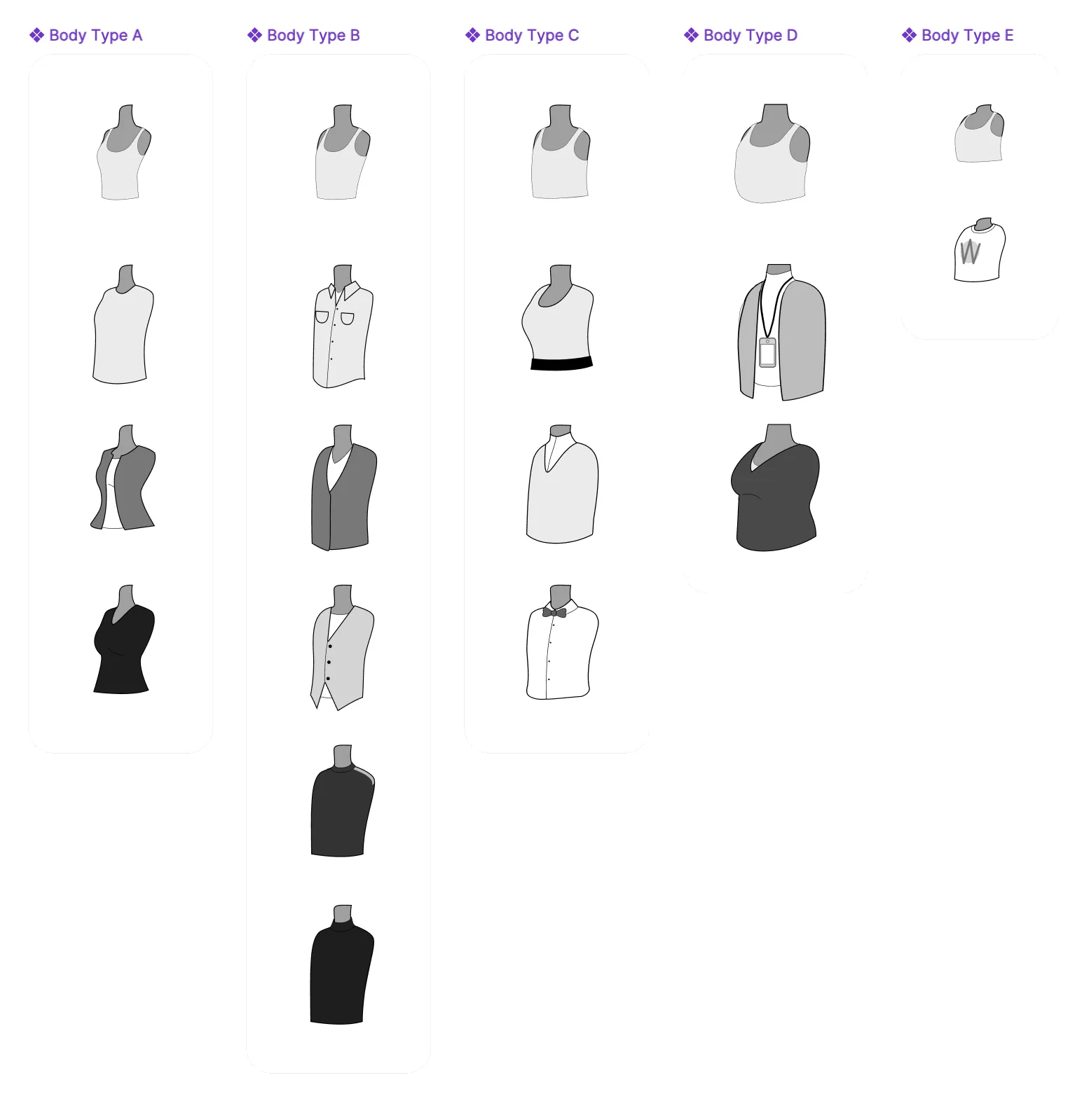 Five body types with their outfits