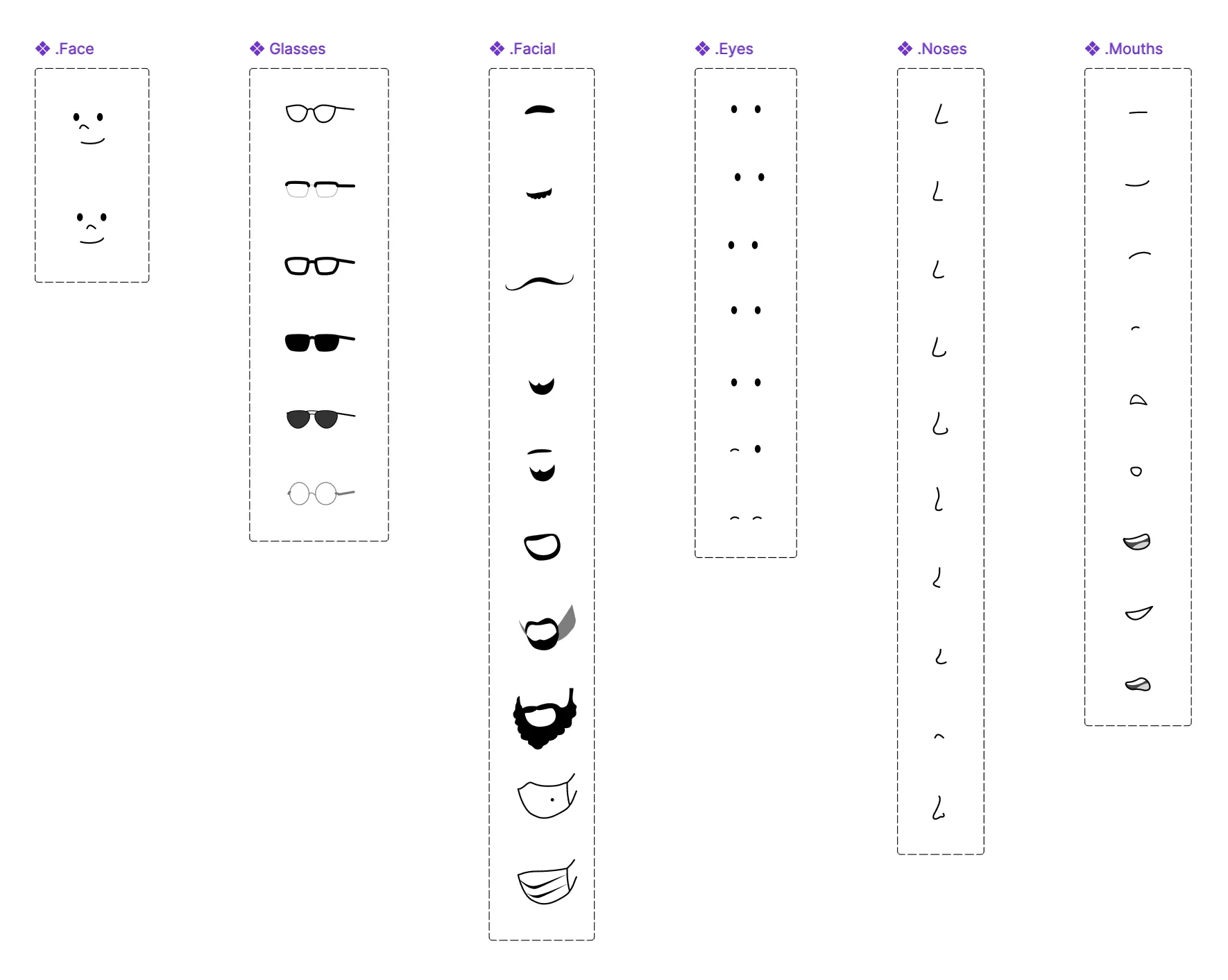 Face part components: face, glasses, facial hair, eyes, noses, and mouths